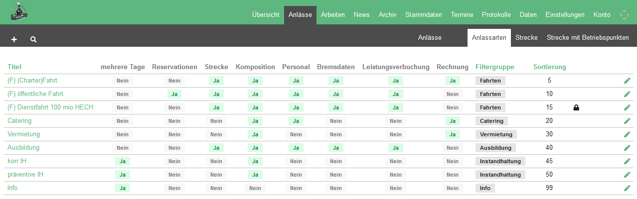 Anlaesse_Anlassarten
