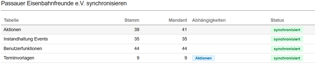 Einstellungen Mandanten Daten synchronisieren